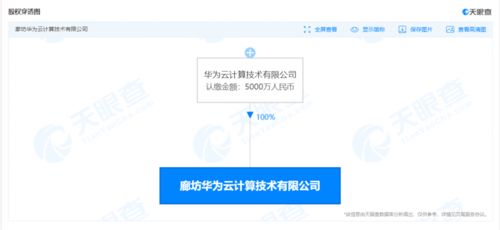 華為云計算廊坊新公司成立，加碼區塊鏈技術布局