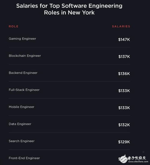區塊鏈技能成為軟件工程師新需求熱點