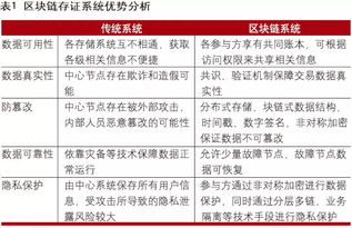 金融科技的下一浪潮 區(qū)塊鏈技術(shù)在金融領(lǐng)域的深度應(yīng)用與未來展望