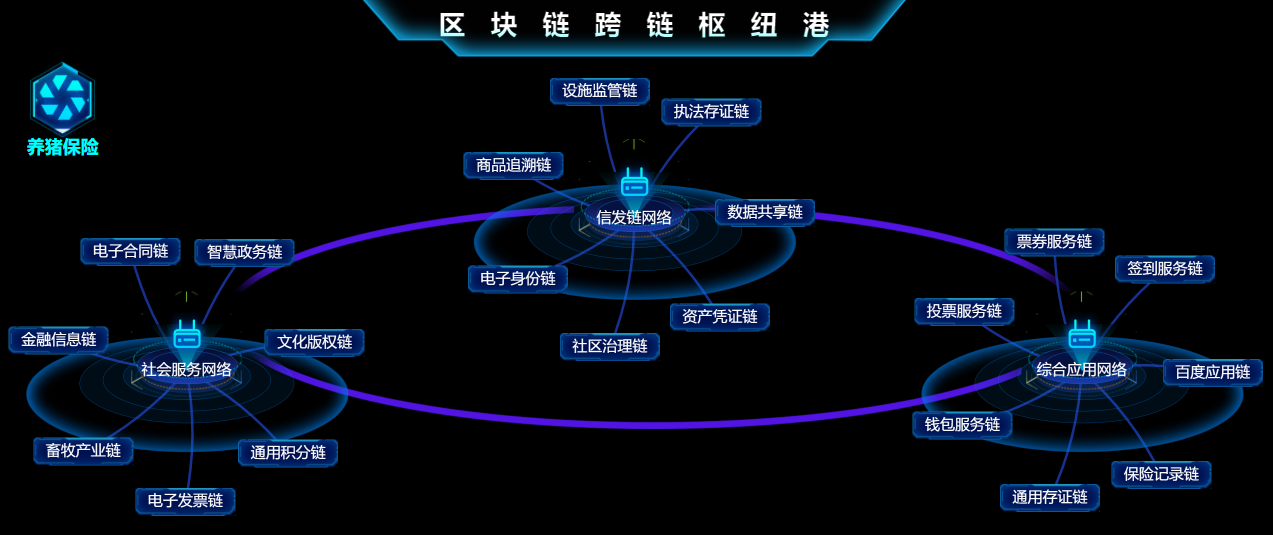 上科院突破區(qū)塊鏈關(guān)鍵技術(shù)，以芯片研發(fā)迎接Web3.0時(shí)代